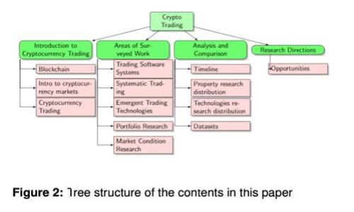 加密数字货币交易盘面暗语解读