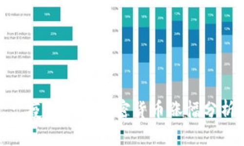 : 疫情期间加密货币涨幅分析
