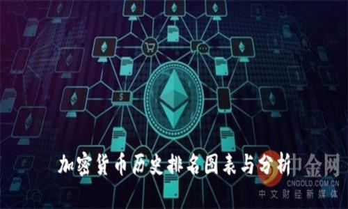 加密货币历史排名图表与分析