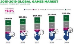  如何安全存储加密货币？