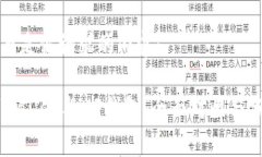 下面是你请求的内容：TPWallet与XF钱包：全面对比