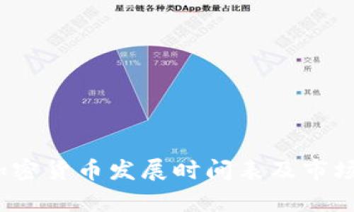 2023年加密货币发展时间表及市场动向分析