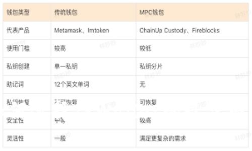 如何选择TPWallet的最佳网络