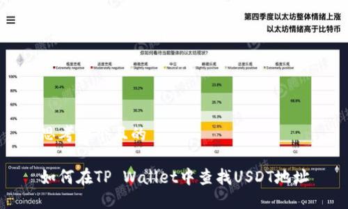 思考一个且的

如何在TP Wallet中查找USDT地址