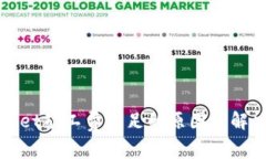 TPWallet矿工费不足的原因及解决方案