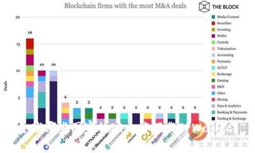 全球哪些国家的ID允许下载TPWallet？