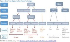 如何在TPWallet钱包中添加TRX网络