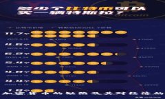 古巴加密货币的缺陷及其对经济的影响