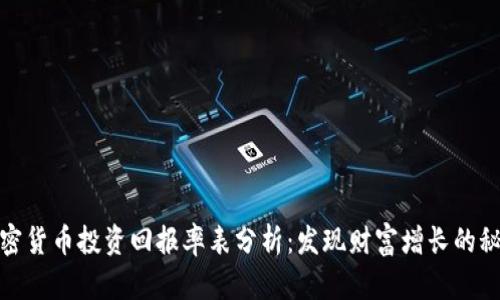 加密货币投资回报率表分析：发现财富增长的秘密