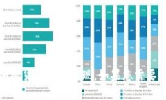 以下是一些主要的加密货币及其英文名称：1. B