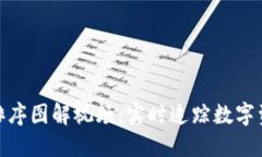 加密货币最新排序图解视频：实时追踪数字资产