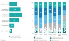 揭示朝鲜窃取加密货币的惊人内幕：黑客组织如