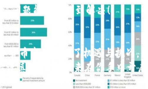   如何通过TPWallet提现CORE币？ / 
 guanjianci TPWallet, CORE币, 提现 /guanjianci 

引言
在数字货币日趋流行的今天，TPWallet已经成为许多投资者管理他们数字资产的首选钱包之一。尤其是对于CORE币的持有者，了解如何通过TPWallet进行提现显得尤为重要。想要顺利提现CORE币，你需要掌握一定的步骤和注意事项。
人们常说，投资数字货币不仅仅是一种资产的增值，更是一种生活方式的选择。然而，在这条充满变数的道路上，提现的步骤也常常是让人感到困惑的环节。接下来，我将为大家详细介绍如何在TPWallet提现CORE币，让你的提现过程顺畅无阻！

第一步：准备工作
在进行提现之前，你需要确保手中已经拥有一定数量的CORE币，并且已经将其存入TPWallet。如果你尚未注册TPWallet，请首先前往官方网站进行注册和下载。同时，也要确保你的钱包已经成功导入或创建，并且安全措施到位，例如设置强密码和双重验证。
要提现，你需要找一个合适的目标地址，比如交易所或个别钱包，以便你的CORE币能够被安全转移。因此，确保你对需要提现的地址信息核对无误，绝对不容有错！

第二步：登录TPWallet
打开您的TPWallet应用，输入您的密码进行登录。确保没有其他人可以访问你的设备，以保护钱包的安全。如果你启用了双重认证，则应按提示完成验证。多么令人振奋！这样的安全措施不仅让你在提现时安心，也保护了你的资产安全。

第三步：选择CORE币进行提现
在主界面上，你将会看到你的资产列表，找到CORE币并点击。当你点击时，系统会将你的CORE币详细信息展示出来，包括你的余额、历史交易和其他相关信息。在这一页中，选择“提现”或者“转出”按钮，准备转账到你想要的地址。

第四步：输入提现信息
在提现页面，填入目标地址以及你想要提现的数量。请务必仔细核对目标地址，每一个字母、数字都不能出错！一旦转账，资金将无法恢复，失误可能导致损失，真是让人心痛不已。确保在很多情况下，你可以选择“提取手续费”或是“调整手续费”，不同的设置会影响到账时间。
这一过程非常重要，稍有不慎就可能导致无法挽回的损失。因此，建议在完成输入后，仔细再次核对一遍，确保万无一失！

第五步：确认提现
输入提现信息后，点击确认按钮。此时，系统将提示你核实交易信息，这时候再一次审查是一种明智的选择！只需片刻，你会看到交易的待确认状态，十分令人振奋！若一切顺利，系统会在几分钟到几小时内处理你的提现请求。在这段时间内，请耐心等待，也请定期查看你的目标账户，关注交易状态。

第六步：查看提现状态
在TPWallet中，你可以随时查看交易记录，了解自己的提现状态。如果在提现过程中遭遇问题，建议及时查看帮助文档或联系TPWallet的客服团队，他们通常会提供迅速且专业的支持！

第七步：安全提示与常见问题
在进行任何数字资产的提现时，安全始终是我们首要考虑的事项。以下是一些常见的安全提示：
ul
li尽量开启双重验证，增加账户安全性。/li
li定期更换密码，并确保密码复杂且唯一。/li
li在公共网络上使用TPWallet时，要格外小心，确保网络的安全。/li
li多留意交易记录，确保每一笔交易都有据可查。/li
/ul
常见问题也许会成为你的疑虑，比如提现失败、到账延迟等情况。此时，不妨查阅TPWallet的FAQ部分，或者主动与技术支持联系，保证问题能迅速得到解决！

总结
通过TPWallet提现CORE币，其实并不复杂，只需要基于一定的步骤认真执行，就能安全地将你的数字资产转移到你想要的地方。数字货币市场充满了机遇与挑战，但成功的关键在于我们对细节的把握和风险的管理。
希望以上的解析能够帮助你轻松上手TPWallet的使用，让你在数字货币的道路上越走越远，多么令人自豪的成就啊！无论何时，保持谨慎和耐心，未来在你手中开启的每一次交易，都是一次新的财富旅程！
