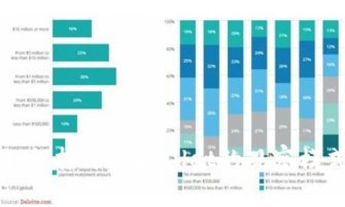 如何打开TPWallet的观察模式