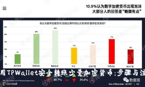 如何使用TPWallet安全转账少量加密货币：步骤与注意事项