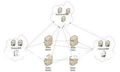 Weiss加密货币评级：解码数字资产的未来潜力