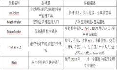 迈阿密加密货币聚会：探索未来金融的社交盛宴
