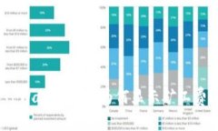 TPWallet提币为何显示矿工费？