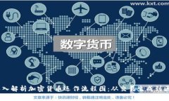 briaoti深入解析加密货币运作流程图：从交易生成