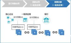 2023年美国加密货币市场的现状与未来展望