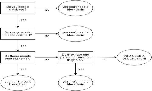 如何将虎符SHIB转到TPWallet火币链：详细步骤解析