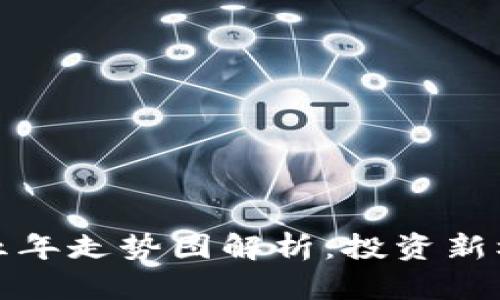 加密货币五年走势图解析：投资新机遇与挑战