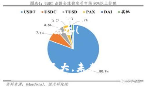 加密数字货币是一种采用加密技术来保障交易安全性和控制新单位生成的数字货币。它通常基于区块链技术，这种技术可以确保交易的透明性和不可篡改性。加密数字货币在过去十年中迅速崛起，改变了传统金融体系的运作方式。

加密数字货币的基本概念
加密数字货币，顾名思义，是通过密码学技术进行保护的数字货币。早期的代表是比特币，其在2009年由一个名叫中本聪的匿名人物或组织首先提出。比特币的出现标志着一种新的金融理念的诞生，即去中心化，意味着无需中央银行或政府来管理和发行货币。

加密货币的工作原理
加密货币主要依赖于区块链技术。区块链可以被视为一个分布式账本，记录了所有的交易信息。每一笔交易都会被打包成一个“区块”，并与前一个区块通过加密的方法连接起来，形成一个链状结构。
这种结构使得一旦交易被记录，就无法轻易被修改或删除，从而保证了交易信息的安全性。加密货币的代币通常是通过“挖矿”来生成的，这是一个复杂的计算过程，确保了网络的安全和速度。

加密数字货币的优势
strong隐私保护/strong：使用加密技术可以保护用户的隐私，用户的身份信息不必在每次交易中暴露，增加了安全性。
strong低交易成本/strong：与传统银行系统相比，加密货币的转账费用通常较低，这让跨国汇款变得更加便捷。
strong24/7不间断交易/strong：加密数字货币市场是连续运行的，因此用户可以随时进行交易，无需遵循传统银行的办公时间。

加密数字货币的挑战
尽管加密货币有诸多优点，但也面临不少挑战。首先是市场的不稳定性，许多数字货币的价格波动剧烈，风险相对较高。其次，加密货币的合法性问题在许多国家仍在讨论中，有些国家甚至禁止使用加密货币。
此外，网络安全问题也是不容忽视的。虽然区块链架构本身非常安全，但是交易所、钱包和用户的端点设备往往容易受到攻击，而导致资产的损失。

加密数字货币的未来
展望未来，加密数字货币可能会在更多的行业中发挥重要作用，特别是在金融、智能合约、物联网和供应链管理等领域。对区块链技术的进一步研究和应用，将使得加密货币在全球经济中的地位不断提高。
我们可以期待，有朝一日，加密数字货币或许能够与法定货币进行融合，推动全球经济的发展，改变传统的金融体系！多么令人振奋！ 

结论
综上所述，加密数字货币是基于区块链技术，利用加密算法保护交易安全的一种新兴货币形式。尽管面临许多挑战，但其潜力巨大，未来的发展值得关注。我们身处的金融时代正在快速变化，了解并适应这种变化将是我们每个人必须面对的任务。