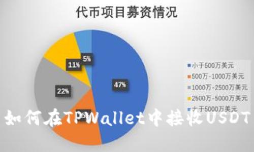 如何在TPWallet中接收USDT