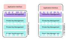 今天IM钱包多了15亿的币，惊喜背后的故事IM钱包