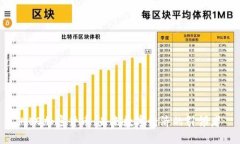 NEO加密货币：未来数字经济的引领者