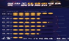 数字货币加密视频教程全集——从入门到精通，