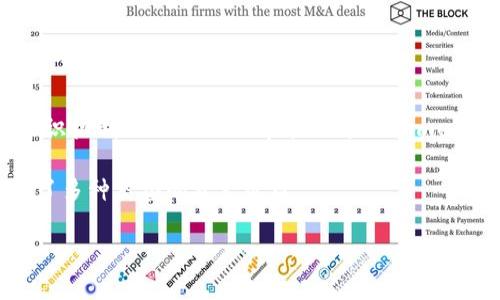 当前，XCH（Chia Network的原生代币）在TPWallet（一个多链钱包）上是基于Chia区块链的。Chia Network旨在实现高效、环保的加密货币挖掘和交易，其独特的共识机制（Proof of Space and Time）与传统的Proof of Work机制不同，使用存储空间而不是计算能力来维护网络安全。这使得XCH在许多用户中备受关注，尤其是在对环境影响有日益关注的情况下。

TPWallet支持的链上资产，使用户能够便捷地管理他们的数字资产，包括XCH。用户可以在TPWallet中方便地存储、交易和转账XCH，同时享受多链钱包的优势，提供了多种类型的资产管理。

如果你有关于XCH或者TPWallet的任何问题，或者需要更深入的信息，请告诉我！