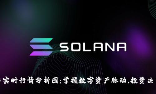 加密货币实时行情分析图：掌握数字资产脉动，投资决策新思路