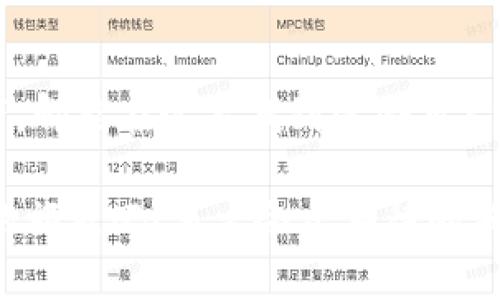 tpwalletBSC是一个针对以太坊和币安智能链（BSC）的数字钱包，旨在为用户提供一个安全、便捷的存储和管理加密资产的平台。该钱包支持多个主流数字货币，具备简洁的界面和强大的功能，适合不同层次的用户使用。

### tpwalletBSC的主要特点

#### 安全性
在当前数字资产频繁被攻击的情况下，安全性显得尤为重要。tpwalletBSC采用了多种安全措施，包括私钥的本地存储和密码保护，从而确保用户的资产不易受到损失。用户可以放心地在这里管理自己的加密货币，彻底消除因安全问题带来的顾虑！

#### 多链支持
tpwalletBSC不仅支持币安智能链上的资产，还兼容Ethereum（以太坊）网络的数字货币。这意味着用户只需一个钱包，就可以管理多条链上的资产，无需在不同钱包间频繁切换。想象一下，所有的资产都掌握在你手中，这多么令人振奋啊！

#### 用户友好的界面
tpwalletBSC的设计采用了直观的用户界面，方便即便是新手用户也能快速上手。通过简单的操作，用户可以轻松进行转账、收款和资产查看等操作，真是每天都能带给你愉快的体验。

### 使用tpwalletBSC的步骤

#### 下载与安装
用户可以在相应的应用商店中搜索“tpwalletBSC”，并下载应用程序。安装过程简单快捷，几分钟内便能完成。无论你是使用Android还是iOS设备，都能顺利用上这个强大的工具。

#### 创建钱包
打开应用后，用户需要创建一个新钱包。在这一过程中，会生成一组助记词，务必将其妥善保存，因为这不仅是恢复钱包的唯一凭证，也是保障资产安全的重要手段。保管好你的助记词，犹如保有一把通往财富的大门钥匙！

#### 添加资产
创建钱包后，用户可以通过扫描二维码、粘贴地址或直接使用收款添加自己的数字货币。如果你想要参与去中心化金融（DeFi）项目，还可以通过上述方式将不同的代币导入钱包，这无疑为你的投资开启了新的可能性！

### tpwalletBSC的未来发展

#### 不断扩展的功能
tpwalletBSC团队承诺将持续更新和钱包功能，使其保持行业竞争力。例如，未来可能会引入更多的数字资产和新的DeFi项目。这意味着用户可获得更丰富的投资机会，并实现更好的资产增值！

#### 用户社区的力量
tpwalletBSC也非常重视用户的反馈意见，团队通过社交媒体、论坛等方式与用户保持密切联系，及时收集用户在使用过程中的体验与建议。因为用户的需求和建议是产品改进的最佳动力，可以让这个钱包更贴近用户的心声！

### 结束语

总结来说，tpwalletBSC不仅是一个简单的钱包，它更像是通往数字资产世界的桥梁。无论是新手还是资深投资者，都能在这里找到适合自己的工具，安全、高效、便捷地管理自己的资产。投资数字货币的过程中，选择一个值得信赖的钱包，实在是太重要了！

这份tpwalletBSC的详细介绍希望能帮助你更好地了解这个钱包的优势与潜力，让我们一起开启探索加密资产的旅程吧！多么令人期待的未来啊！