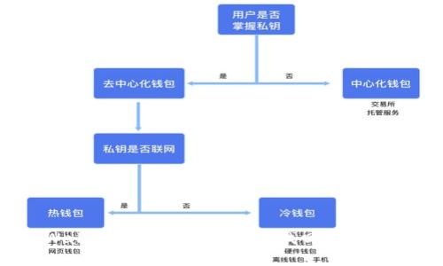 TPWallet币被转走后能否找回？全面解析