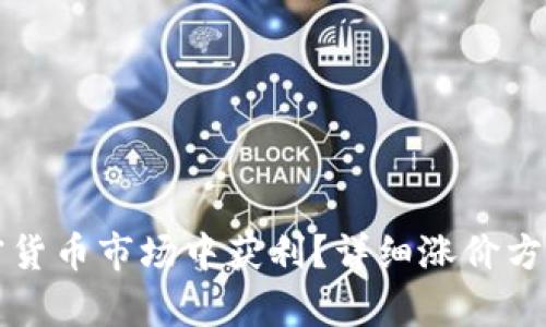 如何在加密货币市场中获利？详细涨价方法视频解析