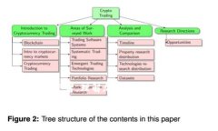   深入理解加密货币技术：揭开区块链的神秘面纱