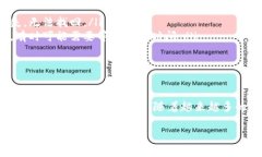 要将Pig币转到TP Wallet，您可以按照以下步骤进行