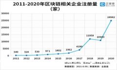 如何获取区块链加密货币：从新手到玩家的完整