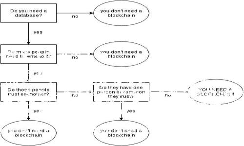 以下是一些意大利加密货币公司的名称：

1. **Bit2Me** - 专注于数字资产交易和金融服务的平台。
2. **The Rock Trading** - 提供加密货币交易和投资服务。
3. **Crypto.com** - 虽然是全球运营，但在意大利有活动，提供多种数字货币服务。
4. **Coinbar** - 提供加密货币买卖的平台，重视用户体验。
5. **Eidoo** - 提供钱包和交易平台，为用户提供便利的加密资产管理。

如果你需要更多的信息或具体方面，可以进一步说明！