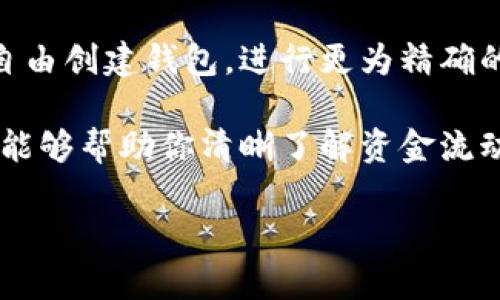 tpwallet可以创建几个钱包

关于tpwallet，许多人对于它能创建多少个钱包这一问题都有所关注。在这篇文章中，我们将详细探讨tpwallet的功能，特别是其钱包创建的灵活性，以及如何使用户能够在不同场景中有效管理他们的数字资产。

tpwallet的基本介绍
tpwallet是一个用户友好的数字钱包，支持多种加密货币的存储和交易。用户可以快速方便地管理他们的加密资产，进行转账、接收和交易等等。最重要的是，tpwallet提供了多钱包功能，允许用户在同一应用程序中创建多个钱包，从而更好地满足不同需求。

创建多个钱包的优势
多钱包的创建功能为用户提供了极大的便利。例如，用户可以为个人投资、家庭资金和商业活动分别创建不同的钱包，确保财务管理的清晰和有效。此外，通过不同的钱包，用户可以更好地控制风险，不同的钱包之间的资金也可以更好地分类管理。想象一下，将所有投资和个人支出分开管理多么方便！

tpwallet可以创建多少个钱包？
具体而言，tpwallet没有严格限制用户能够创建的钱包数量，用户可以根据自己的需要灵活创建。这意味着，用户可根据不同的场景和需求创建多个钱包，甚至可以为每个项目单独创建钱包，以便于管理和操作。例如，如果一个用户拥有几种不同类型的加密货币，能够为每种货币创建独立的钱包，从而达到更精细的管理效果，真是太棒了！

如何创建和管理多个钱包
创建钱包的过程相对简单友好。用户只需在tpwallet的主界面点击“创建新钱包”按钮，根据系统提示输入相关信息，即可完成钱包的创建。以下是创建和管理多个钱包的一些步骤：
ol
    li下载并安装tpwallet应用程序。/li
    li注册账号并登录。/li
    li在主界面选择“创建新钱包”。/li
    li按照提示输入钱包名称和其他必要信息。/li
    li完成创建后，返回主界面查看已创建的钱包列表。/li
/ol
多么简单易懂的操作流程！这使得即便是初学者也能轻松上手。

钱包的安全性
在管理多个钱包时，安全性是一个不可忽视的重要因素。tpwallet提供了一系列安全保护措施，包括数据加密和二次验证。这意味着，用户在转账和管理资金时，能够获得额外的安全保障，让人安心使用。通过设置复杂的密码和开启两步验证，确保即使在多个钱包之间转移资金时，仍然能够保护好个人资产，多么让人放心啊！

总结
总而言之，tpwallet的多钱包功能为用户提供了极大的灵活性，能够满足不同的需求而不局限于数量。在没有严格限制的情况下，用户可以根据个人需要自由创建钱包，进行更为精确的资产管理。加上安全性的保障，使得用户在使用tpwallet的过程中能够更加安心、无后顾之忧。

无论你是数字货币的爱好者、投资者还是初次接触加密资产的人，tpwallet都能够为你提供良好的用户体验。利用其多钱包管理功能，将资产分类管理，既能够帮助你清晰了解资金流动，也能帮助你实现更好的投资策略。相信在不久的将来，tpwallet将会吸引更多用户加入这个充满可能性的数字资产管理世界！

希望这篇文章能够解答你关于tpwallet可以创建几个钱包的疑惑，同时为你提供使用这款钱包的价值建议。如果你还有其他问题，欢迎随时咨询！