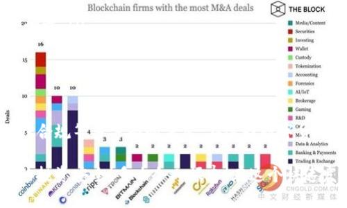 关于TPWallet服务器是否在国内的问题，可以从几个方面进行探讨。首先，我们需要明确TPWallet的功能、目标市场，以及其服务器位置对用户的影响。

1. TPWallet简介

TPWallet是一款数字货币钱包，旨在为用户提供安全、便捷的数字资产管理服务。随着区块链技术和数字货币的迅速发展，越来越多的人开始关注这一领域，而TPWallet凭借其优越的用户体验和强大的功能逐渐受到青睐。

而在数字货币交易和资产管理中，服务器的位置无疑是一个重要的考虑因素，因为它直接影响到用户的访问速度、数据的安全性以及相关合规性。

2. 服务器位置的重要性

服务器的位置决定了用户在访问服务时的延迟和速度。如果服务器位于用户所在的地域，那么访问速度通常会更快，用户体验也会更佳。此外，服务器的位置还涉及到法律和合规性问题，尤其是在数字货币领域，各国对区块链和数字货币的监管政策不尽相同。

3. TPWallet服务器的潜在位置

关于TPWallet服务器在国内还是国外，如果要获取准确的信息，最好的方式是直接查询TPWallet的官方网站或相关公告。一般来说，许多国际化的数字资产服务提供商会选择在数据中心设置服务器，这些数据中心可能分布在不同的国家，以提升服务的可用性和安全性。

在中国，数字货币监管政策相对严格，因此一些提供数字货币服务的平台可能会选择把服务器设在海外，以符合相关法律法规。这也说明了，一个平台的服务器位置不仅影响使用性能，更关乎用户的资金安全和合规风险。

4. 用户的担忧与建议

是否选择使用TPWallet，用户往往会考虑服务器的安全性、稳定性以及数据隐私保护。在这方面，用户不妨查看以下几个方面：

ul
  listrong隐私政策：/strong了解TPWallet是否有相关的数据保护政策，保护用户的信息不被泄露。/li
  listrong安全措施：/strong考察TPWallet采取了哪些安全防护措施，例如冷热钱包、双重身份验证等。/li
  listrong用户反馈：/strong通过阅读用户评论和反馈，了解其他用户的使用体验，尤其是服务器相关的延迟和安全性。/li
/ul

5. 总结

关于TPWallet服务器是否在国内的问题，我们无法给出一个确切的答案，因为这涉及到公司战略、技术架构以及法律合规等多方面的考虑。在选择数字货币Wallet时，用户应综合考虑服务器的方面更好地服务自己。

无论选择TPWallet还是其他数字货币钱包，都建议用户保持谨慎，随时关注相关的法律法规和市场动态，保护自己的投资安全！多么令人振奋！在这个快速发展的数字货币时代，合理选择和有效管理资金将是我们每一个投资者的共同目标。