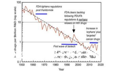 龙华加密货币：探索数字金融新未来