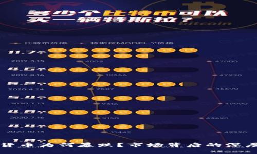 今天加密货币为何暴跌？市场背后的深层原因解析