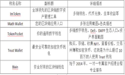 关于TPWallet（TP钱包）提币的详细信息，通常需要查看官方文件或相应的社区支持。不过，在使用任何加密货币钱包时，无论是TPWallet还是其他类型的数字钱包，提币的过程一般都是类似的。

### 如何查找TPWallet的提币信息

1. 官方文档和指南
首先，最直接的方式是访问TPWallet的官方网站或其官方网站提供的帮助文档。大多数钱包平台会在其官方网站上提供详细的教程和指南，帮助用户了解如何进行提币等操作。这些文档通常包含步骤说明、注意事项以及各种常见问题的解答。

2. 社区支持和论坛
如果官网无法满足您的需求，可以考虑访问相关的社区支持论坛，如Reddit、Telegram群组或其他社交媒体平台。在这些地方，您往往可以找到其他用户分享他们的经验，包括如何提币以及提币时可能遇到的问题。社区的支持有时候非常有价值，因为您可以直接获取来自其他活跃用户的实时反馈和建议。

3. 客服支持
如果您在提币过程中遇到了问题，或者不确定如何操作，联系TPWallet的客服也是一个有效的方式。大多数数字钱包平台提供在线聊天、邮件支持或社交媒体渠道，用户可以通过这些途径获得明确的帮助和指导。

4. 安全考虑
提币过程中，安全始终是个重要问题。在进行任何提币操作之前，请确保您的银行卡、邮箱和钱包都已启用双重认证，确保资产的安全。在确认提币地址时，也要谨慎核对，确保没有发生错误。特别是加密货币，一旦转账完成，无法撤回或更改！

5. 其他相关信息
提币的时间会因不同的区块链和网络状况而有所不同。建议您关注网络状态，尤其是在高峰期和节假日期间，提币可能会延迟！

以上就是查找TPWallet提币信息的一些常见方式。请确保在操作时小心谨慎，祝您投资顺利！
