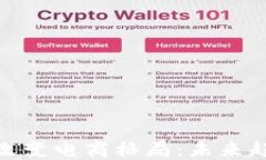 加密货币如何改变电商格局：未来趋势与实际案