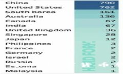 如何将TPWallet中的数字货币转移到火币平台？