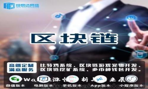 TPWallet涨幅分析与未来展望