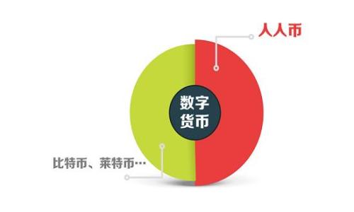 
全面解析OKCoin TPWallet：功能、优势与使用指南
