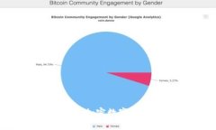 如何有效获取加密数字货币：新手指南